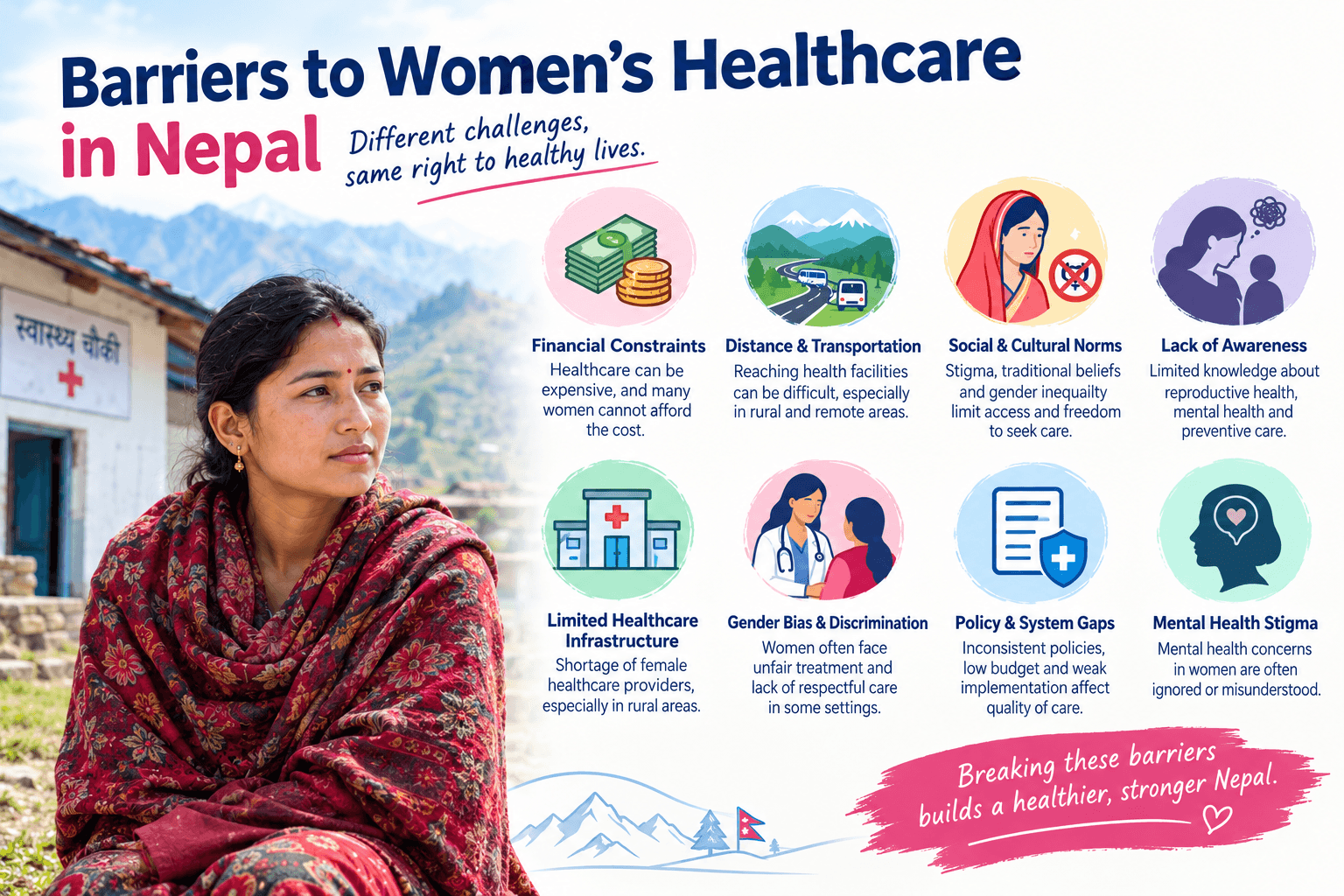 Barrier to Women's Healthcare in nepal