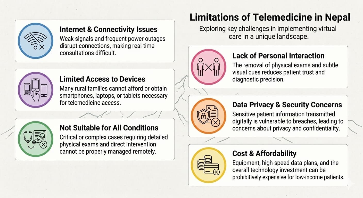Limitations of Telemedicine