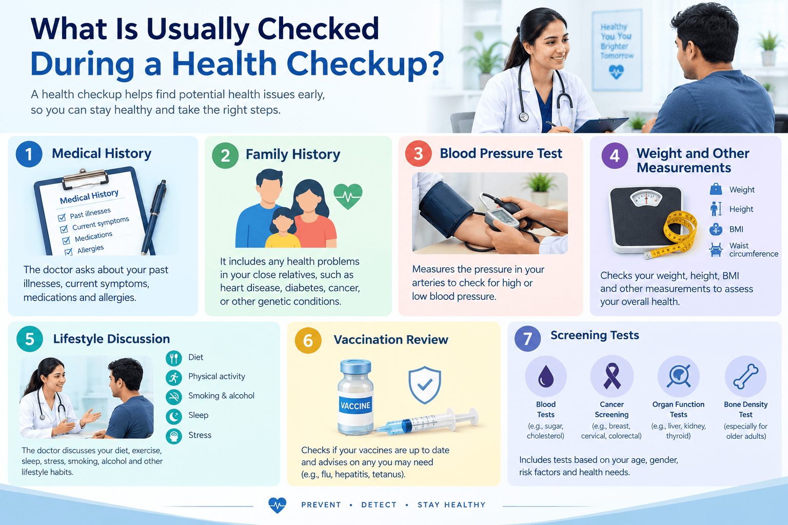 What Is Usually Checked During a Health Checkup