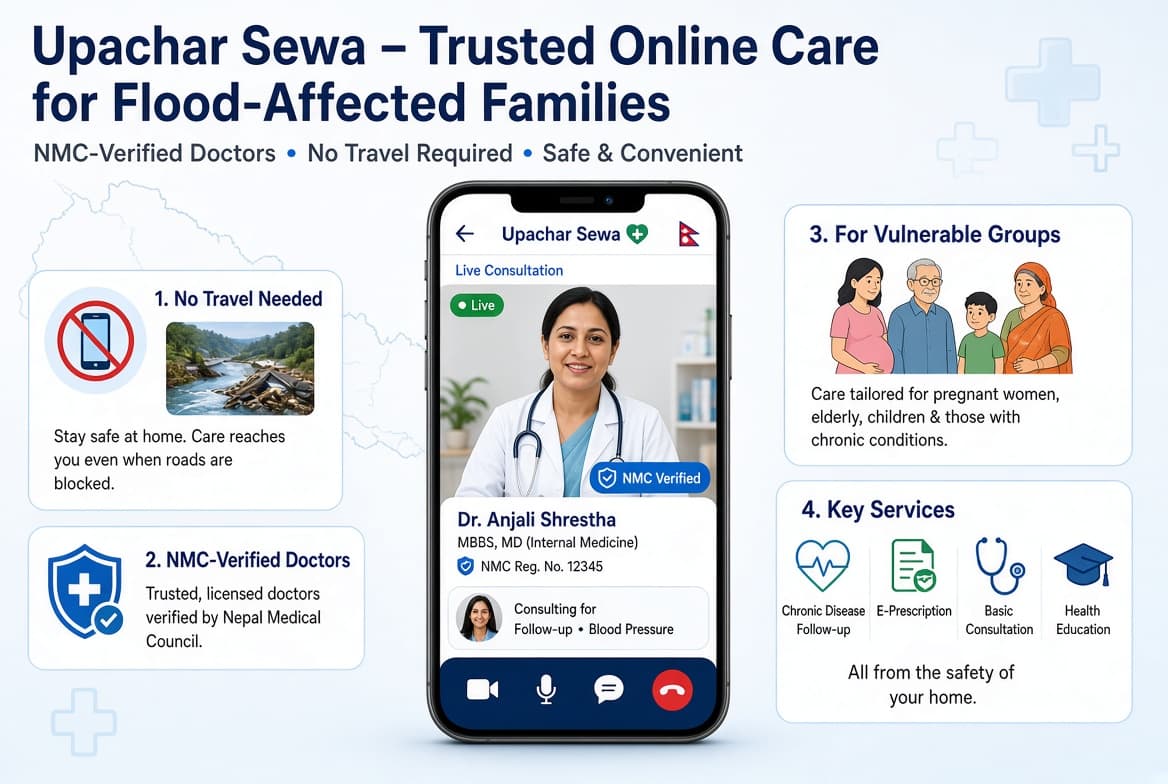 After Rasuwa Floods, Online Doctors Become Lifeline for Displaced Families